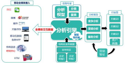 移動互聯網海量數據 撥開迷霧，洞見真實